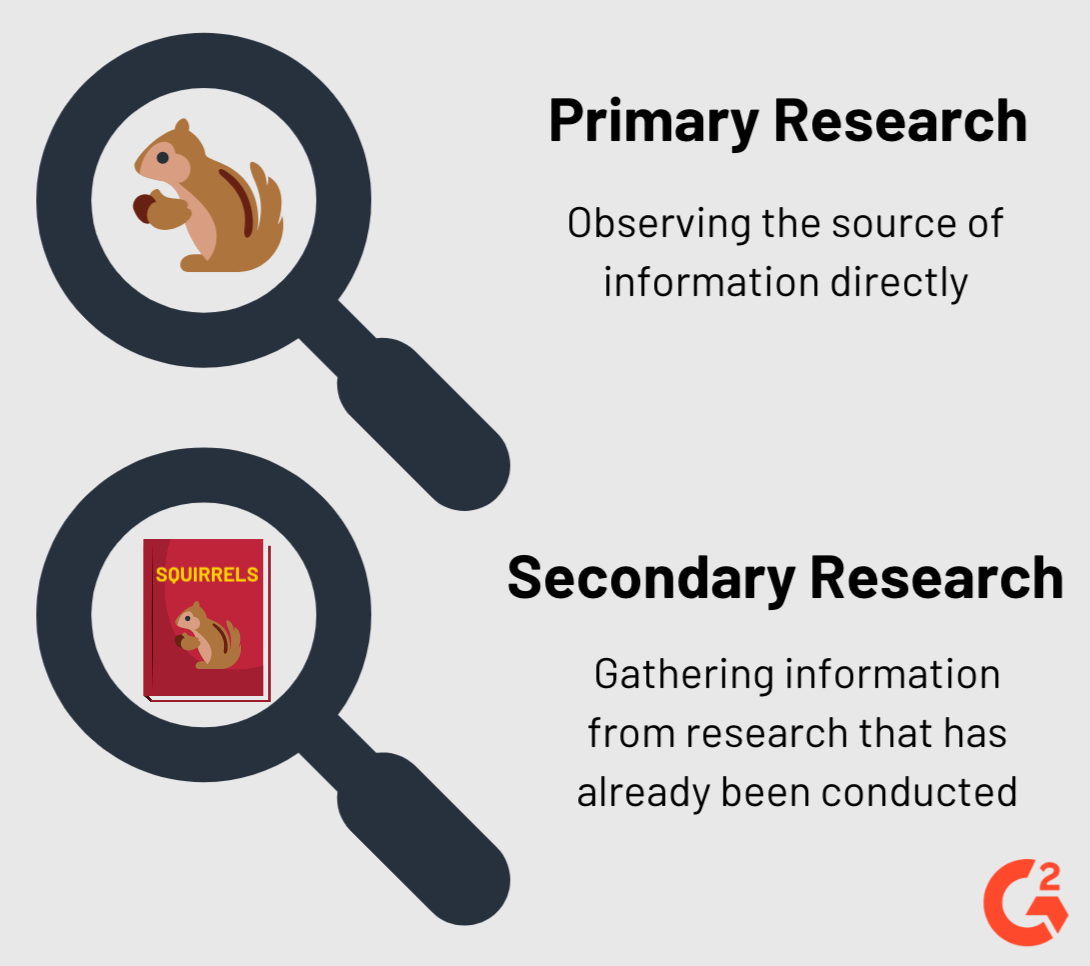how to do secondary market research